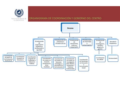 FACULTAD DE CIENCIAS DE LA COMUNICACIÓN   Organigrama de gobierno ...