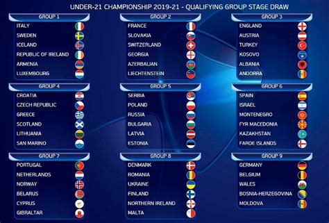 Familiar foes for Greece U21 in 2021 European Championship ...