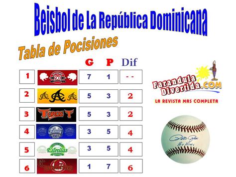 Farándula Divertida: Béisbol Dominicano, Juegos Para Hoy ...