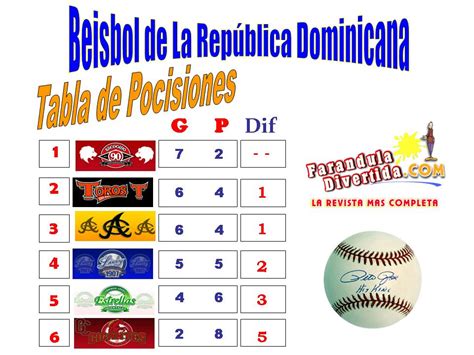 FARANDULA DIVERTIDA: Béisbol Dominicano * Juegos para Hoy ...