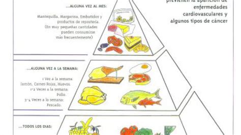 farmaciaestaciondelarobla.com | Tabla nutricional de alimentos