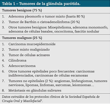 Fascitis nodular en la glándula parótida   Medicina General y de Familia