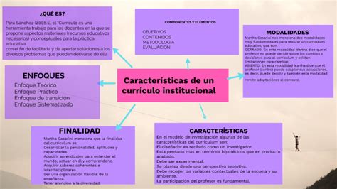 Fase 1 Características de un currículo institucional by FHANNY ANDREA