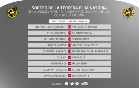 Fase de ascenso a 2ª división y 2ªB 2017/2018 | Mediavida