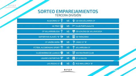 Fase de ascenso a 2ª división y 2ªB 2018 19 | Página 3 ...