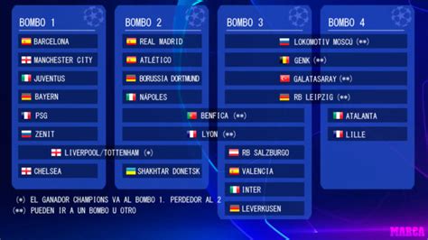 Fase De Grupos Uefa Europa League 2019 2020