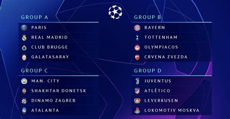 Fase De Grupos Uefa Europa League 2019 2020