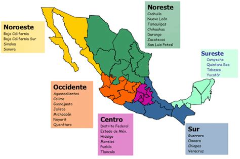 FAUNA DE MEXICO OCCIDENTE: OCCIDENTE