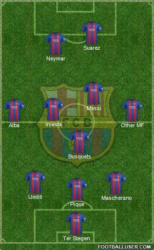 FC Barcelona Tactics: Time for Three At the Back?   Barca Blaugranes