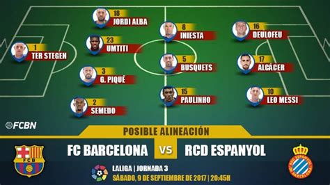 Fc Barcelona Vs Espanyol Alineaciones