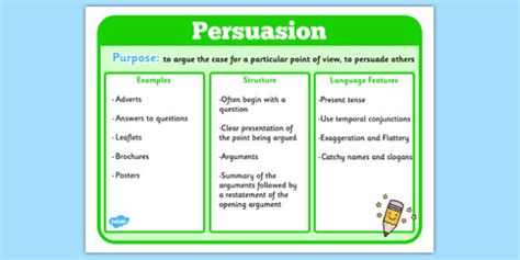 Features of Persuasion Texts Poster   persuasion, persuasion