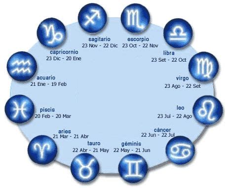 Fechas de los signos zodiacales | Zodiaco y astrología | Pinterest
