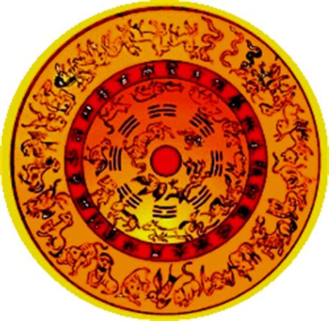 Fechas del Horoscopo Chino | Horoscopo Chino