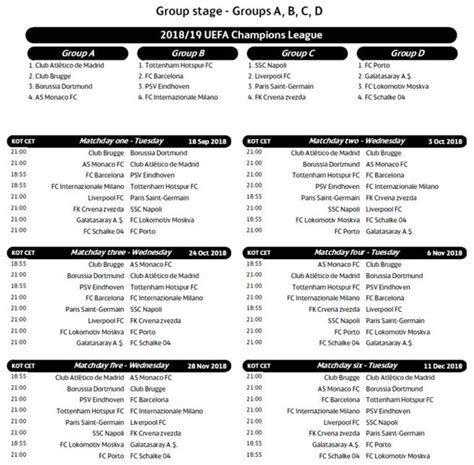 Fechas y horarios de la fase de grupos de la Champions League