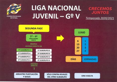 Federación Riojana de Fútbol EL SEIS DE JUNIO COMIENZA LA SEGUNDA FASE ...