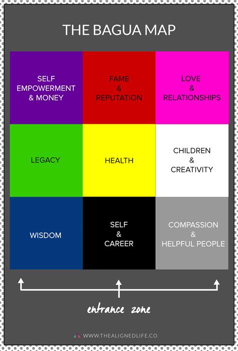 Feng Shui 101: The Bagua Map   The Aligned Life
