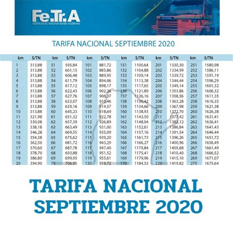 Fetra   Federación de Transportadores Argentinos