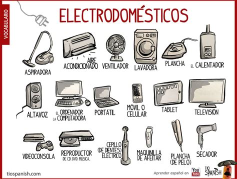 Ficha de los electrodomesticos en casa | Palabras en español ...