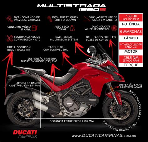 Ficha técnica da Ducati Multistrada 1260 S – Ducati Campinas