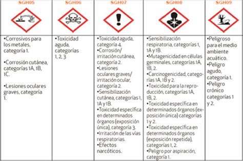 Fichas de datos de seguridad de productos fitosanitarios ...