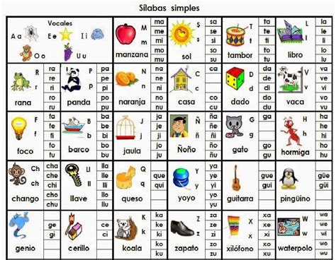 Fichas de Primaria: Las sílabas