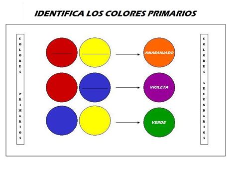 Fichas educativas: los colores primarios