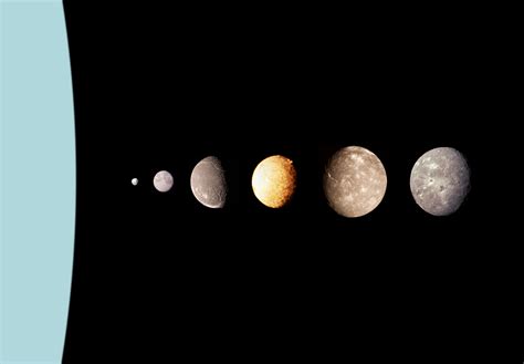 Fichier:Uranus moons.jpg — Wikipédia