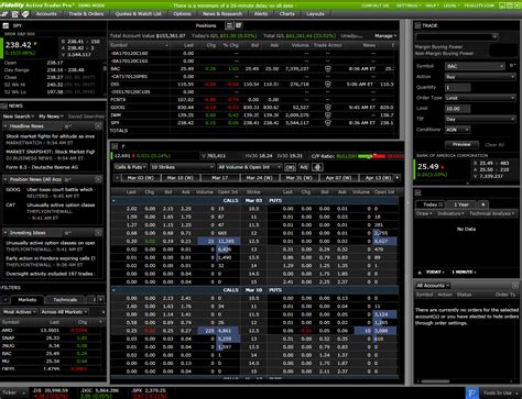 Fidelity Active Trader Pro Review: Cost, Platform Trading ...