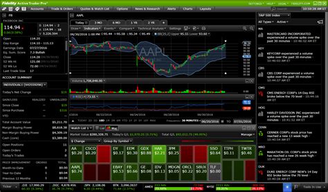 Fidelity trading platform   Trading