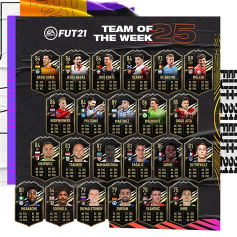 FIFA 21: Team of the Week 25 revealed