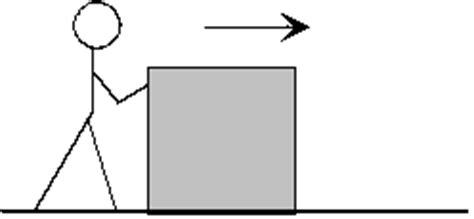 Figura 4. La tercera ley de Newton