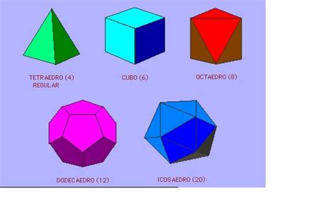 FiGuRaS GeOmEtRiCaS: poliedro