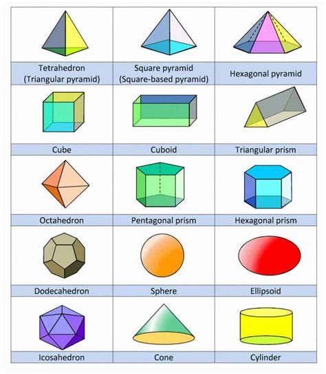 Figuras Geométricas   Qué son, Nombres, Tipos y Formas 【2020】