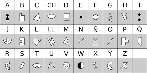 File:Alfabeto Petiso.jpg   Wikipedia
