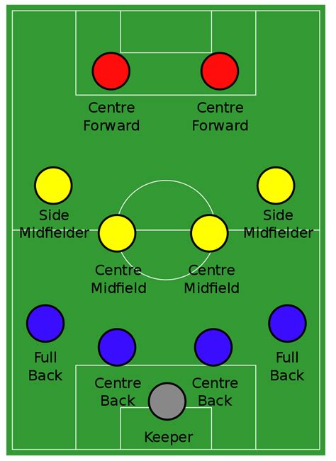 File:Association football 4 4 2 formation.svg   Wikipedia