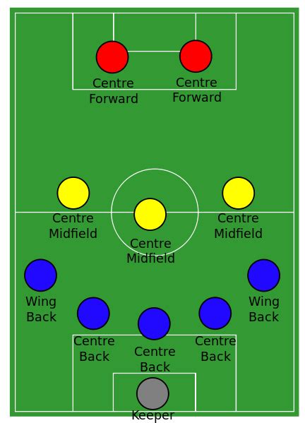 File:Association football 5 3 2 formation.svg   Wikimedia ...