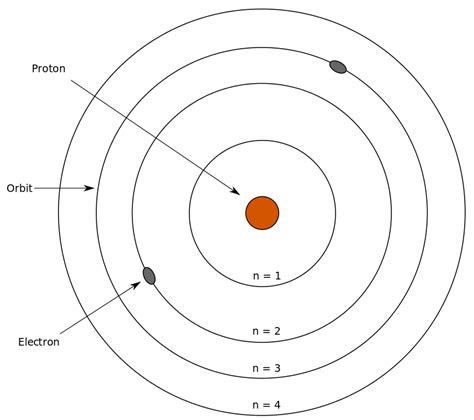 File:Bohr s model.svg   Wikimedia Commons