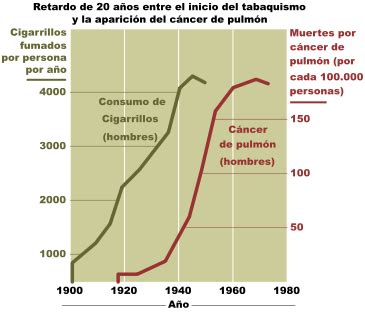 File:Cancer smoking lung cancer correlation from NIH es ...