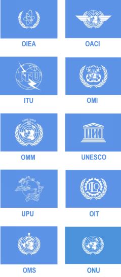 File:Organismos especializados de las Naciones Unidas.png ...