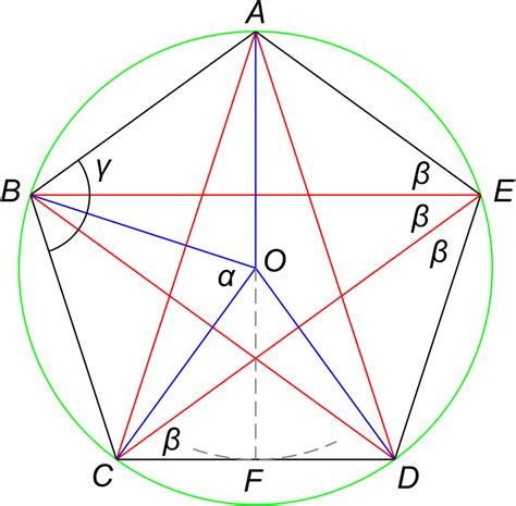File:Regular Pentagon Geometry 1.svg   Wikimedia Commons