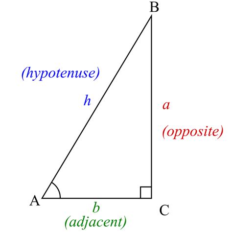File:Trigonometry triangle.svg   Simple English Wikipedia ...