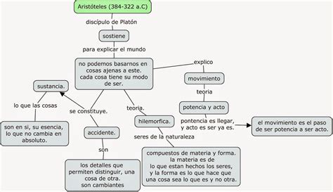 Filosofía Antigua.: Mapa conceptual.