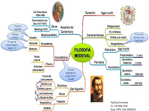 Filosofía: Filosofía Medieval