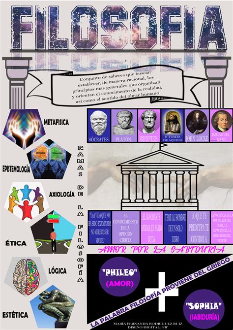 FILOSOFÍA Infografía en 2020 | Infografia, Metafisica, Platon y aristoteles