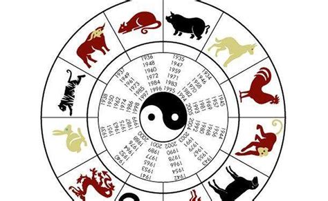 Fin de año | Consulta las predicciones del horóscopo chino ...