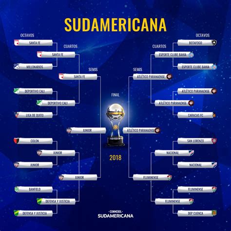 Final de la Copa Sudamericana 2018: cuándo es, cómo se ...