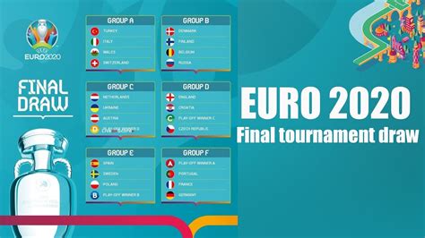 Final Euro 2021 / Euro 2020 Final When And Where Is It ...
