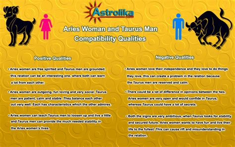 Find Taurus Man and Libra Woman Compatibility relationship ...