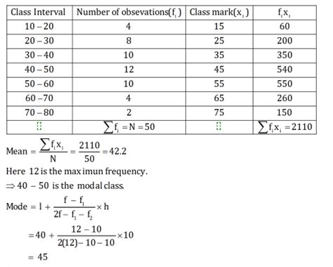find the mean and mode for the following data classes 10 ...