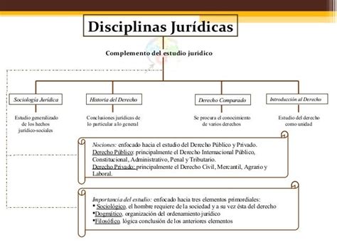 Fines del derecho y disciplinas